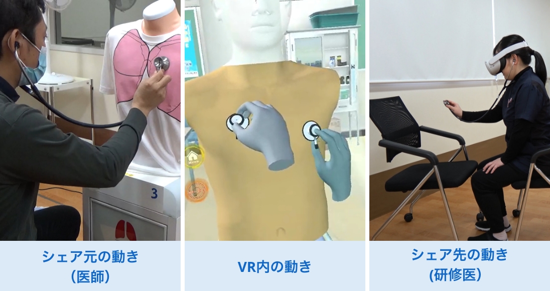 シェア元の動き（医師） VR内の動き シェア先の動き(研修医）